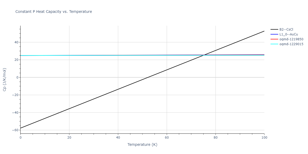 2011--Bonny-G--Fe-Ni-Cr--LAMMPS--ipr2/mdthermo.CrFe.Cp
