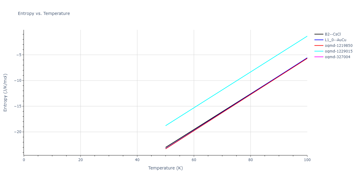 2011--Bonny-G--Fe-Ni-Cr--LAMMPS--ipr2/mdthermo.CrFe.S