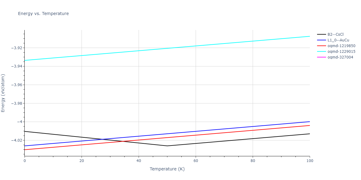 2011--Bonny-G--Fe-Ni-Cr--LAMMPS--ipr2/mdthermo.CrFe.U