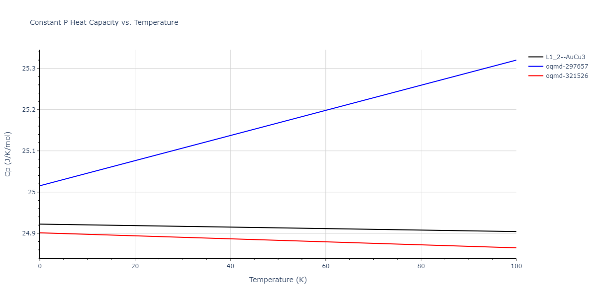 2011--Bonny-G--Fe-Ni-Cr--LAMMPS--ipr2/mdthermo.CrFe3.Cp
