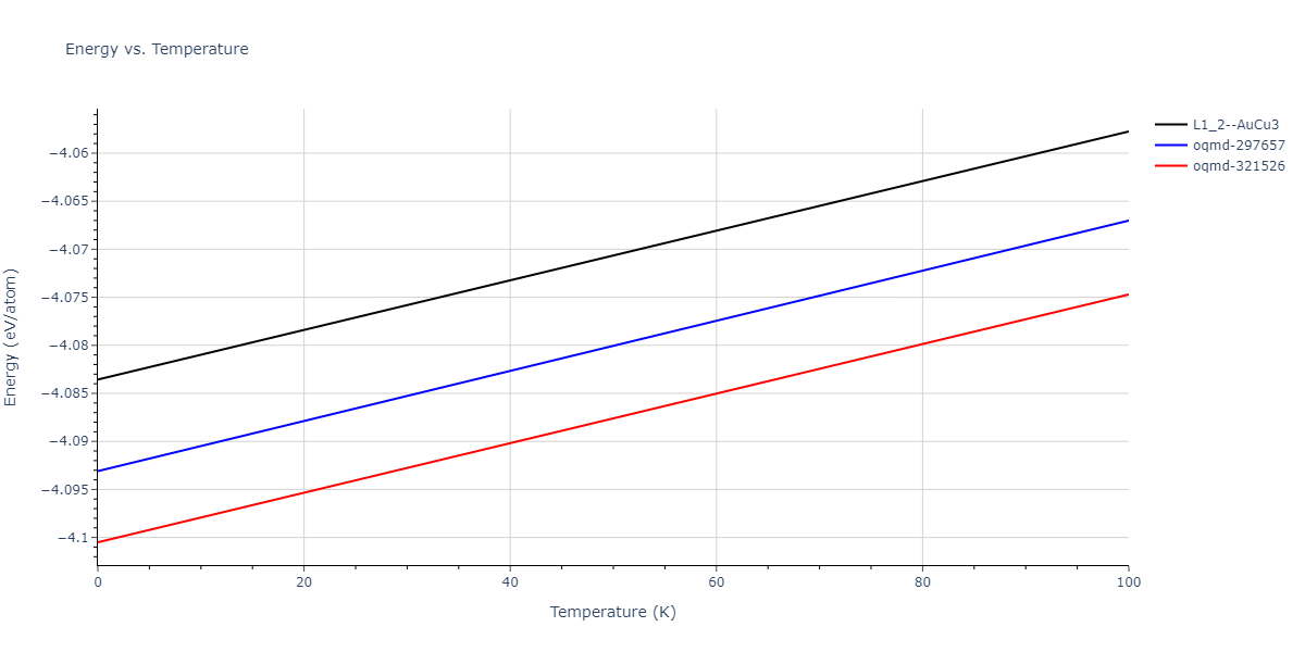 2011--Bonny-G--Fe-Ni-Cr--LAMMPS--ipr2/mdthermo.CrFe3.U