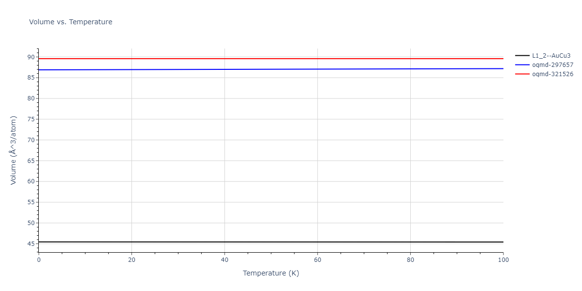 2011--Bonny-G--Fe-Ni-Cr--LAMMPS--ipr2/mdthermo.CrFe3.V
