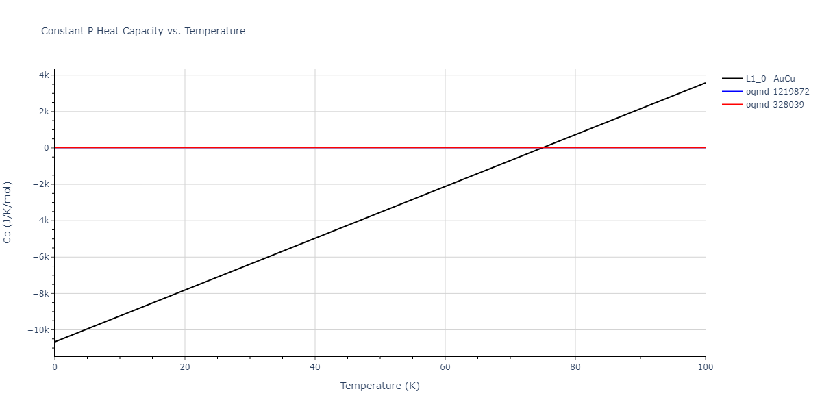 2011--Bonny-G--Fe-Ni-Cr--LAMMPS--ipr2/mdthermo.CrNi.Cp