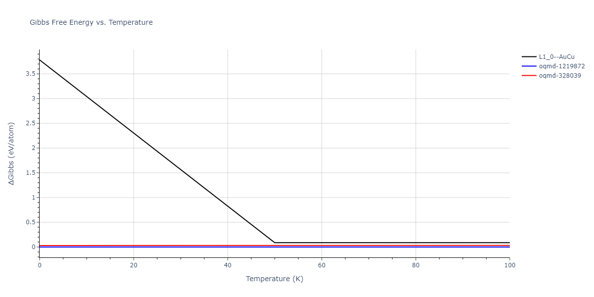 2011--Bonny-G--Fe-Ni-Cr--LAMMPS--ipr2/mdthermo.CrNi.G