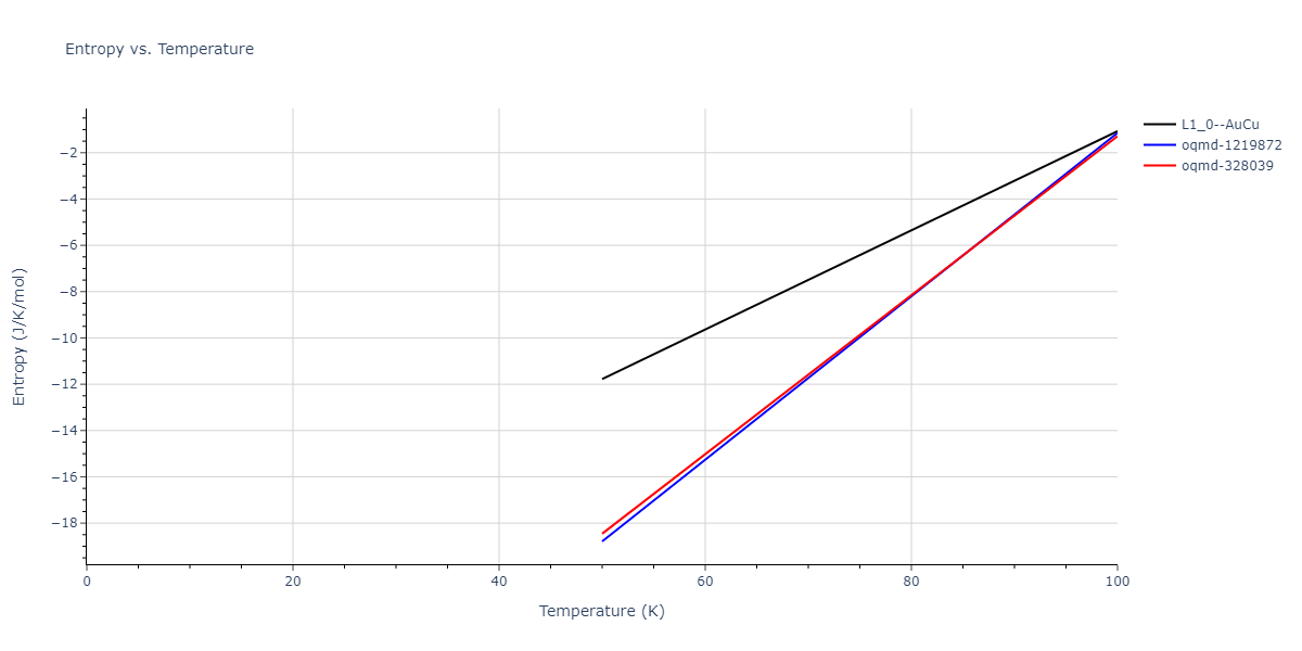 2011--Bonny-G--Fe-Ni-Cr--LAMMPS--ipr2/mdthermo.CrNi.S