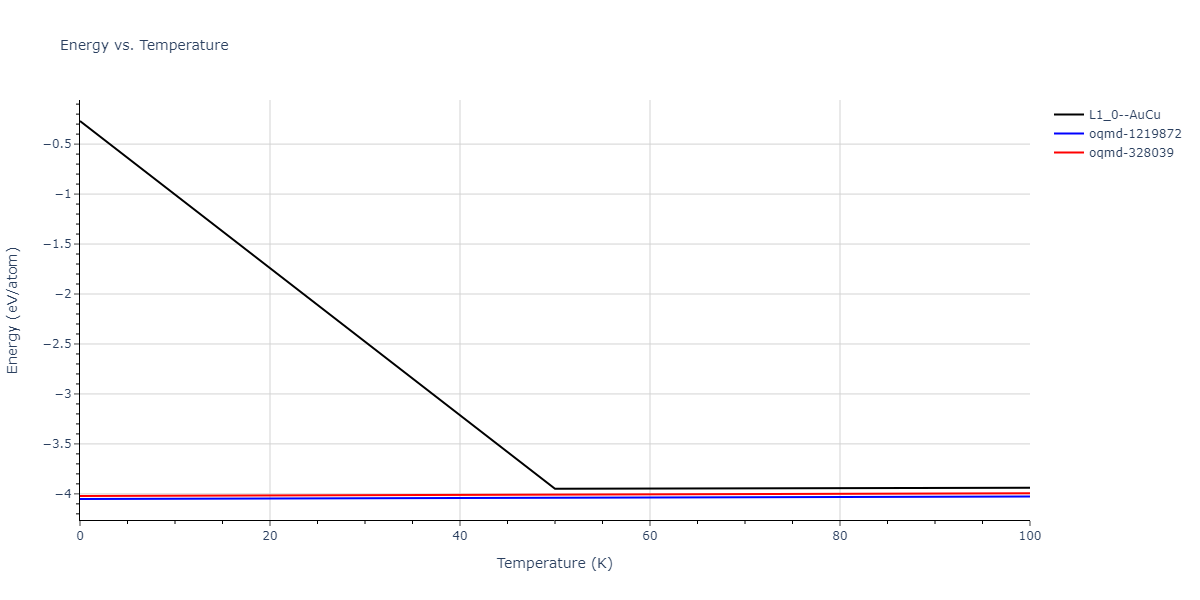 2011--Bonny-G--Fe-Ni-Cr--LAMMPS--ipr2/mdthermo.CrNi.U