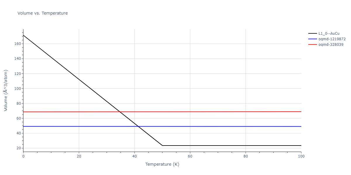2011--Bonny-G--Fe-Ni-Cr--LAMMPS--ipr2/mdthermo.CrNi.V
