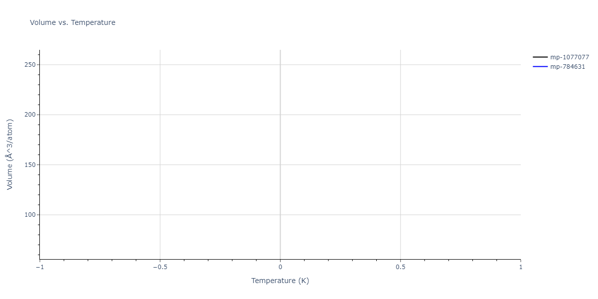 2011--Bonny-G--Fe-Ni-Cr--LAMMPS--ipr2/mdthermo.CrNi2.V