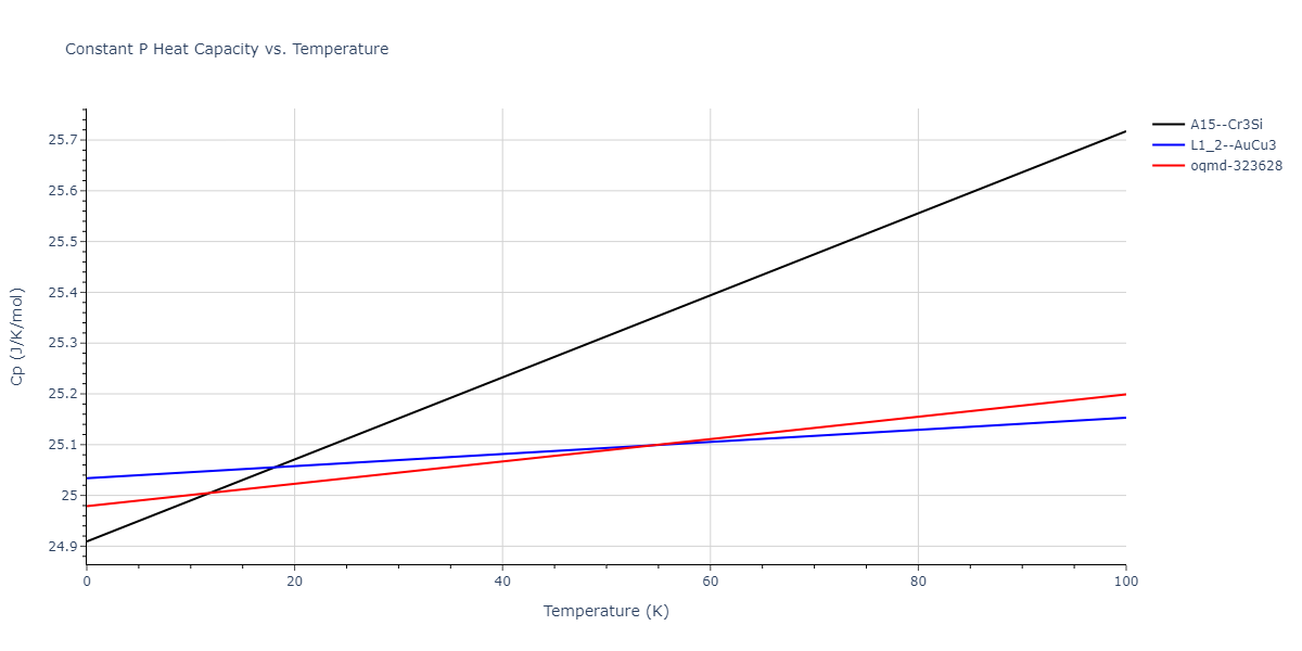 2011--Bonny-G--Fe-Ni-Cr--LAMMPS--ipr2/mdthermo.CrNi3.Cp