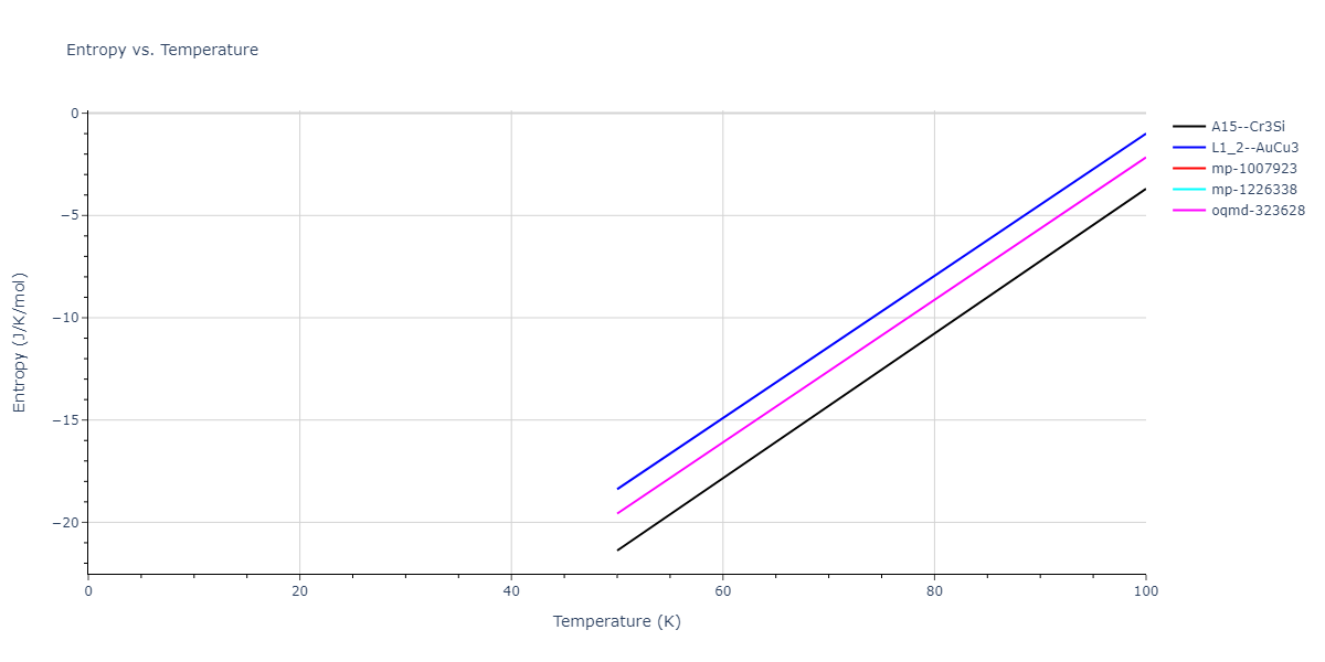 2011--Bonny-G--Fe-Ni-Cr--LAMMPS--ipr2/mdthermo.CrNi3.S