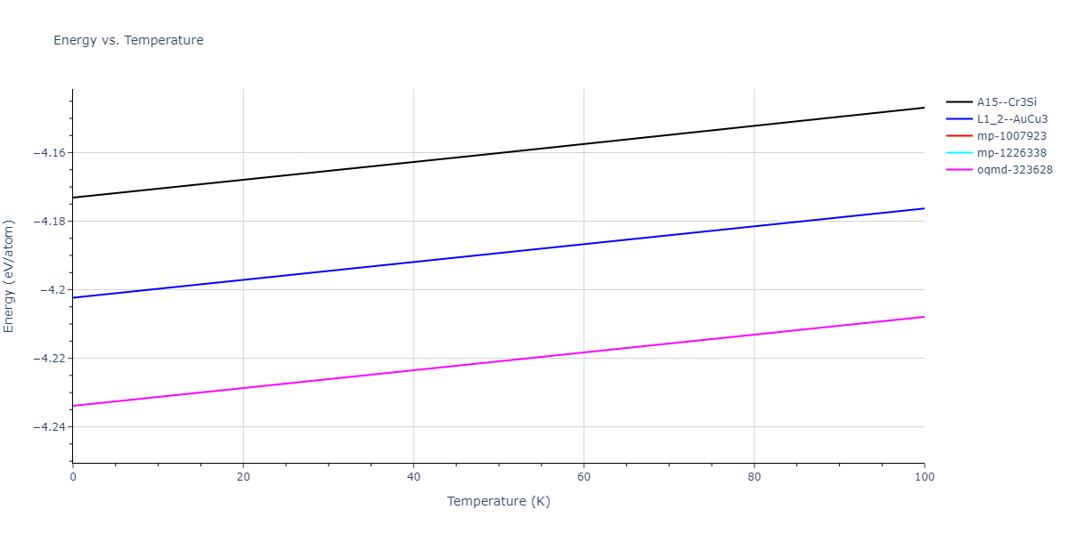 2011--Bonny-G--Fe-Ni-Cr--LAMMPS--ipr2/mdthermo.CrNi3.U