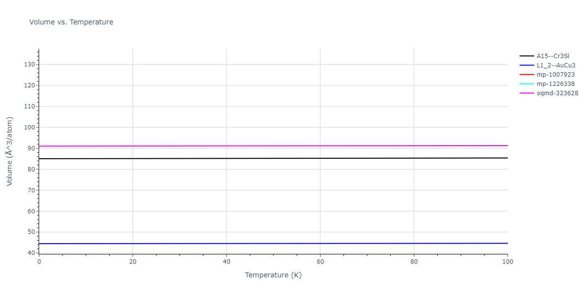 2011--Bonny-G--Fe-Ni-Cr--LAMMPS--ipr2/mdthermo.CrNi3.V