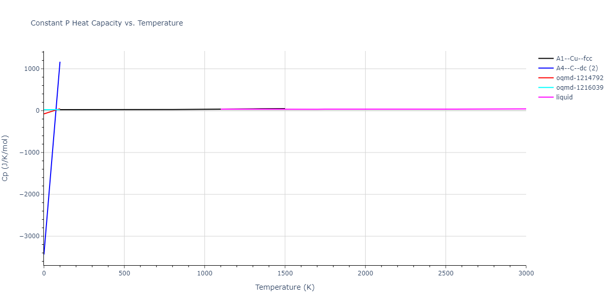 2011--Bonny-G--Fe-Ni-Cr--LAMMPS--ipr2/mdthermo.Fe.Cp