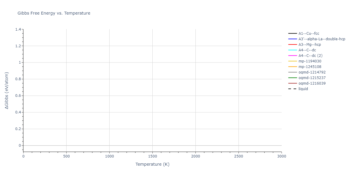 2011--Bonny-G--Fe-Ni-Cr--LAMMPS--ipr2/mdthermo.Fe.G