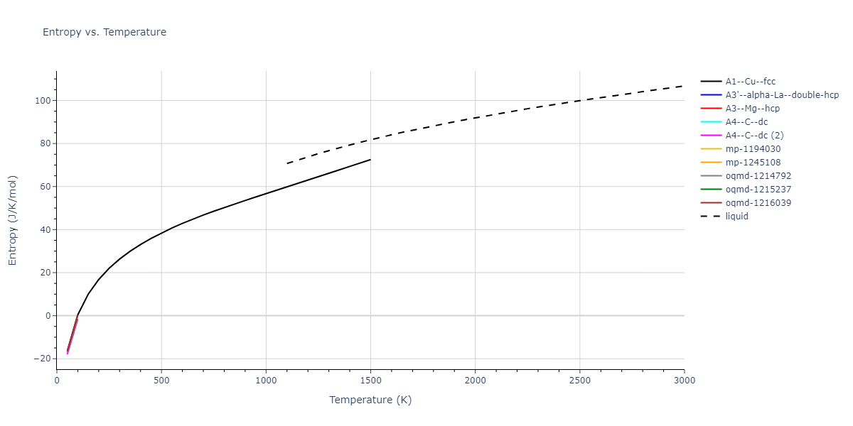 2011--Bonny-G--Fe-Ni-Cr--LAMMPS--ipr2/mdthermo.Fe.S