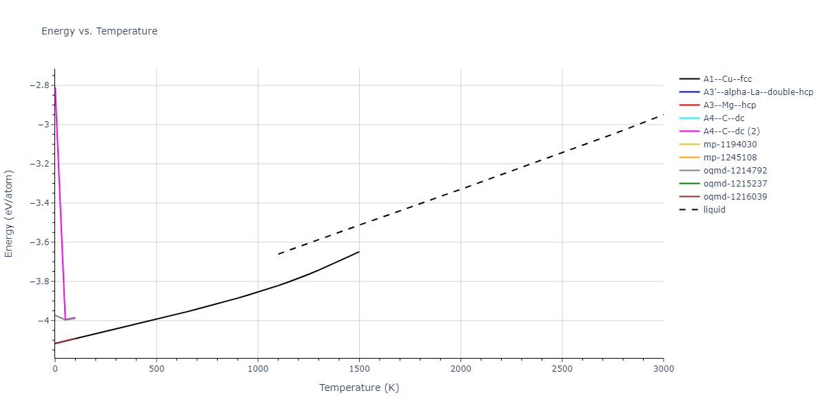 2011--Bonny-G--Fe-Ni-Cr--LAMMPS--ipr2/mdthermo.Fe.U