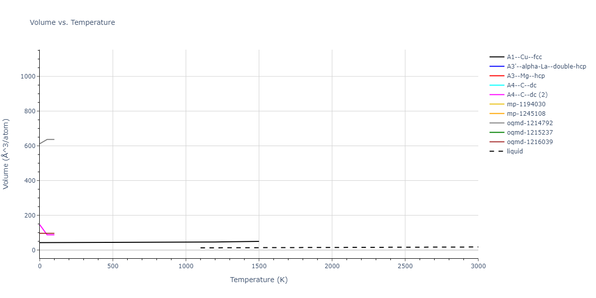 2011--Bonny-G--Fe-Ni-Cr--LAMMPS--ipr2/mdthermo.Fe.V