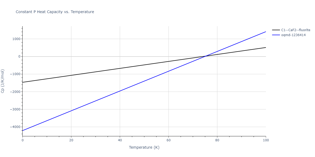 2011--Bonny-G--Fe-Ni-Cr--LAMMPS--ipr2/mdthermo.Fe2Ni.Cp