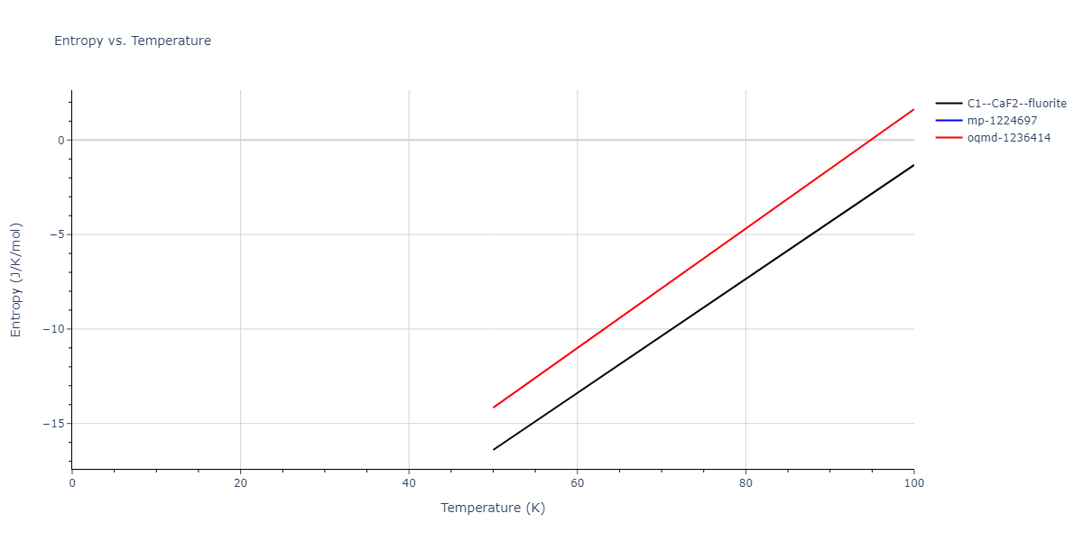 2011--Bonny-G--Fe-Ni-Cr--LAMMPS--ipr2/mdthermo.Fe2Ni.S