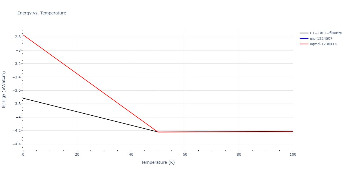 2011--Bonny-G--Fe-Ni-Cr--LAMMPS--ipr2/mdthermo.Fe2Ni.U