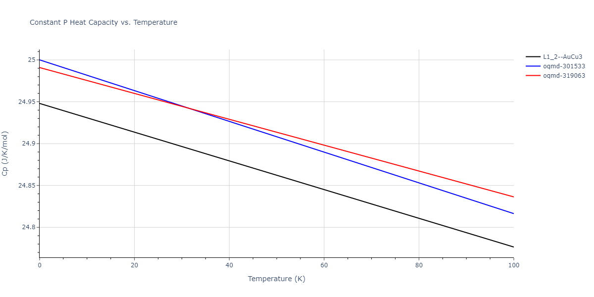 2011--Bonny-G--Fe-Ni-Cr--LAMMPS--ipr2/mdthermo.Fe3Ni.Cp