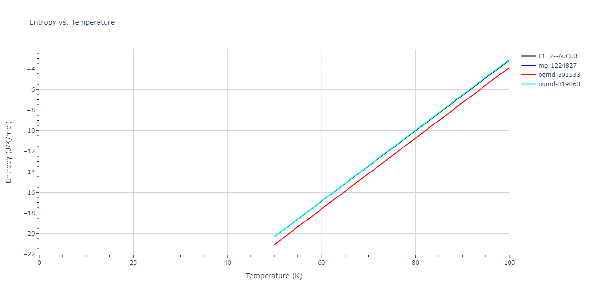 2011--Bonny-G--Fe-Ni-Cr--LAMMPS--ipr2/mdthermo.Fe3Ni.S