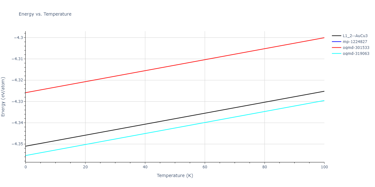 2011--Bonny-G--Fe-Ni-Cr--LAMMPS--ipr2/mdthermo.Fe3Ni.U