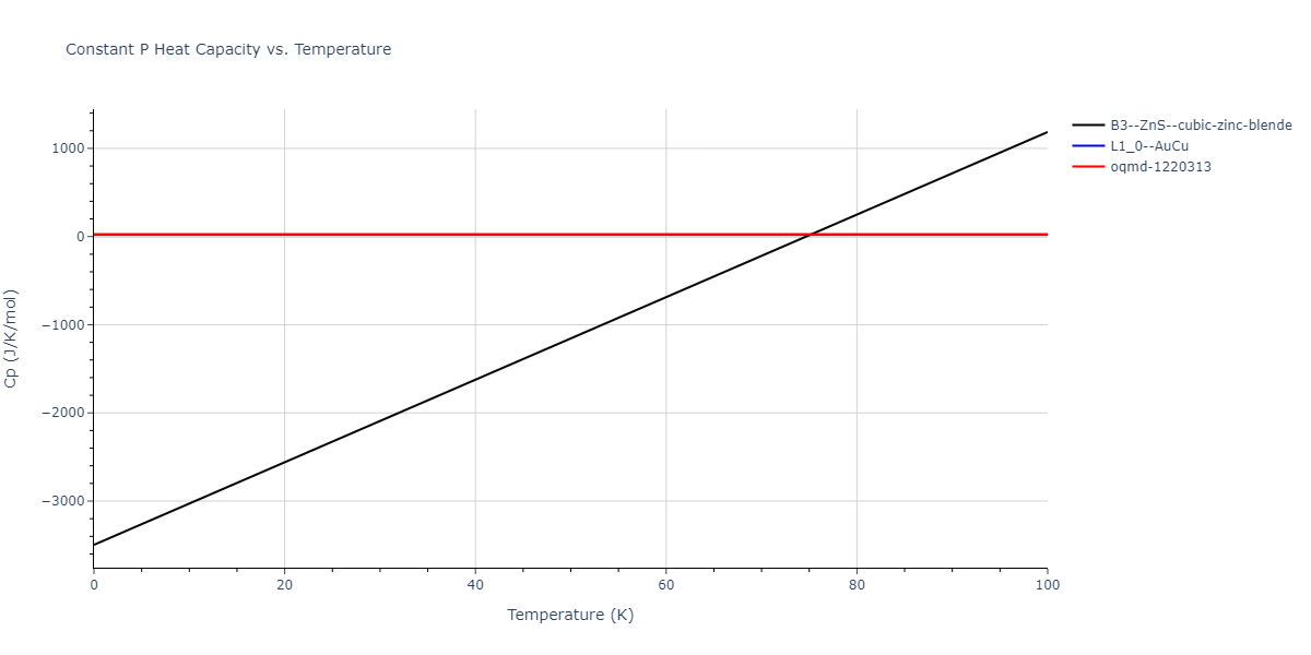 2011--Bonny-G--Fe-Ni-Cr--LAMMPS--ipr2/mdthermo.FeNi.Cp