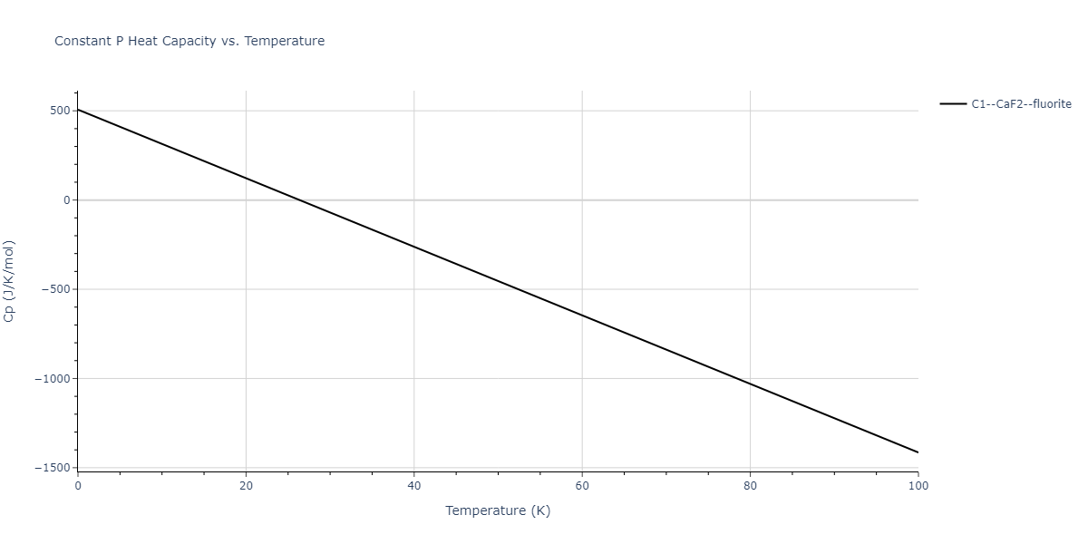 2011--Bonny-G--Fe-Ni-Cr--LAMMPS--ipr2/mdthermo.FeNi2.Cp