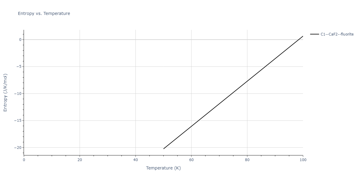 2011--Bonny-G--Fe-Ni-Cr--LAMMPS--ipr2/mdthermo.FeNi2.S