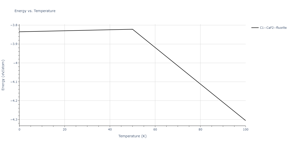 2011--Bonny-G--Fe-Ni-Cr--LAMMPS--ipr2/mdthermo.FeNi2.U