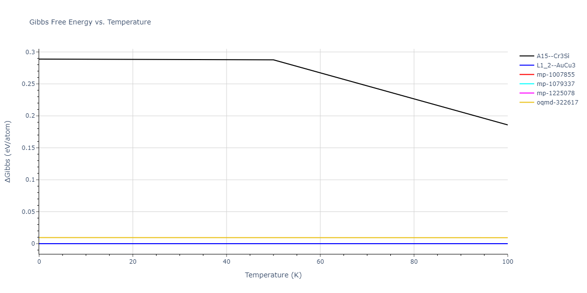 2011--Bonny-G--Fe-Ni-Cr--LAMMPS--ipr2/mdthermo.FeNi3.G