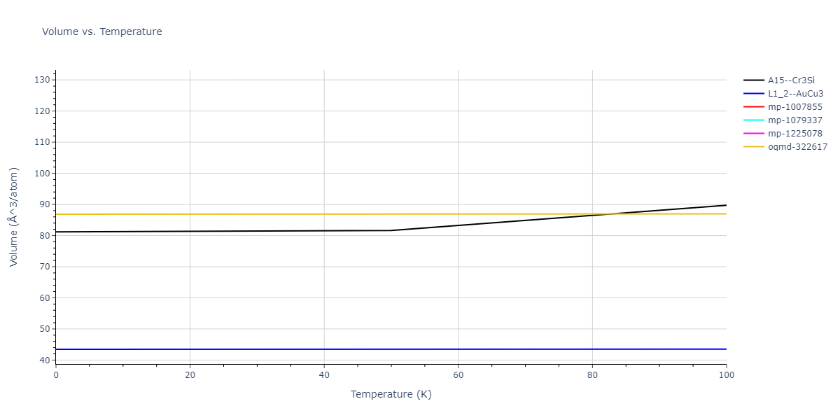 2011--Bonny-G--Fe-Ni-Cr--LAMMPS--ipr2/mdthermo.FeNi3.V