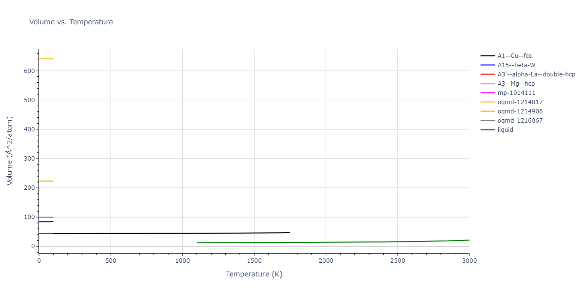 2011--Bonny-G--Fe-Ni-Cr--LAMMPS--ipr2/mdthermo.Ni.V