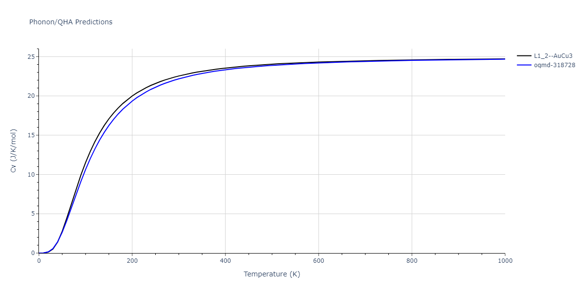 2011--Bonny-G--Fe-Ni-Cr--LAMMPS--ipr2/phonon.Cr3Fe.Cv.png