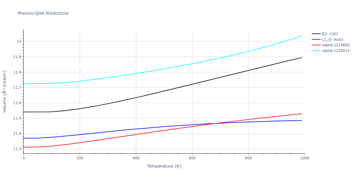 2011--Bonny-G--Fe-Ni-Cr--LAMMPS--ipr2/phonon.CrFe.V.png