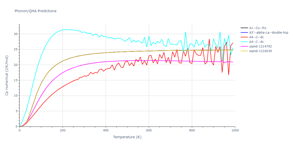 2011--Bonny-G--Fe-Ni-Cr--LAMMPS--ipr2/phonon.Fe.Cp-num.png