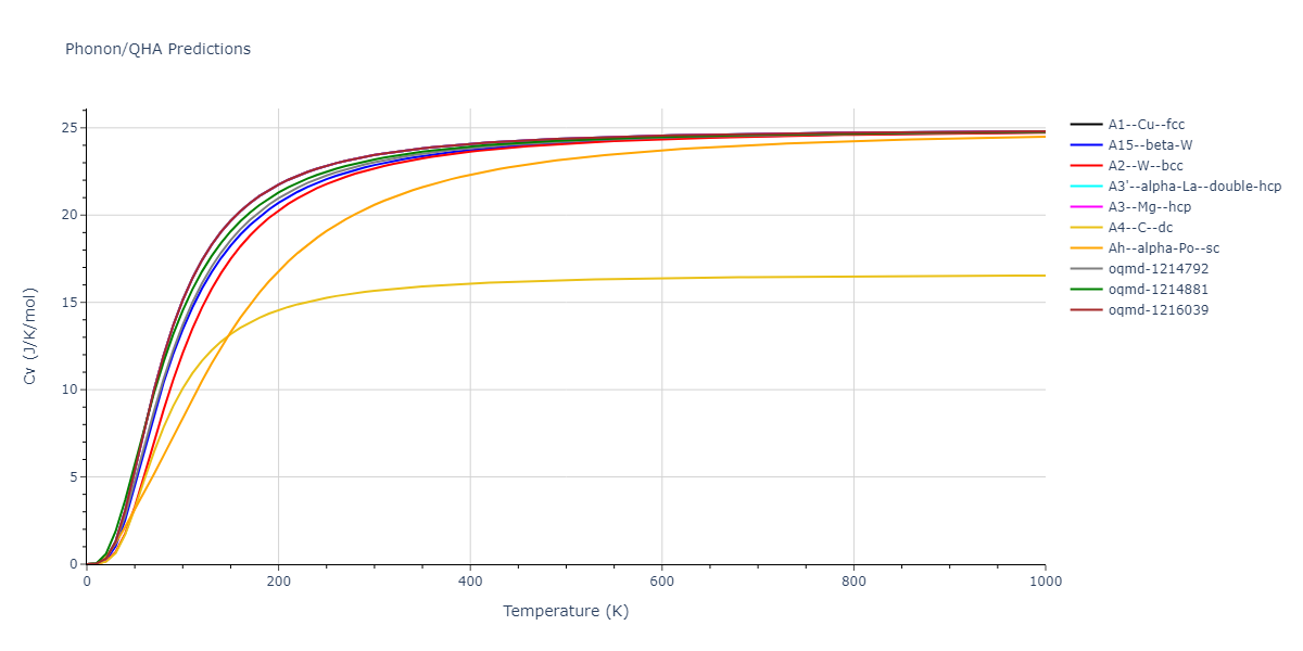2011--Chiesa-S--Fe-33--LAMMPS--ipr1/phonon.Fe.Cv.png