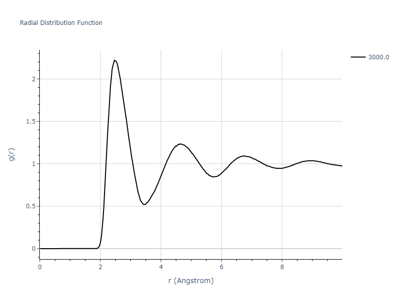 EAM_Magnetic2GQuintic_ChiesaDerletDudarev_2011_Fe__MO_140444321607_002/mdliquid.Fe.rdf