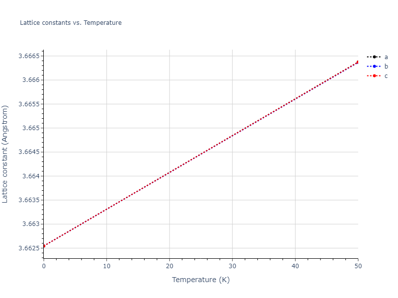 EAM_Magnetic2GQuintic_ChiesaDerletDudarev_2011_Fe__MO_140444321607_002/mdsolid.Fe.A1--Cu--fcc.6e383e08.a