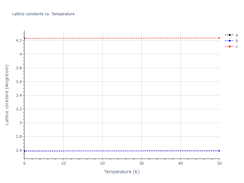 EAM_Magnetic2GQuintic_ChiesaDerletDudarev_2011_Fe__MO_140444321607_002/mdsolid.Fe.A3--Mg--hcp.609d9cb3.a