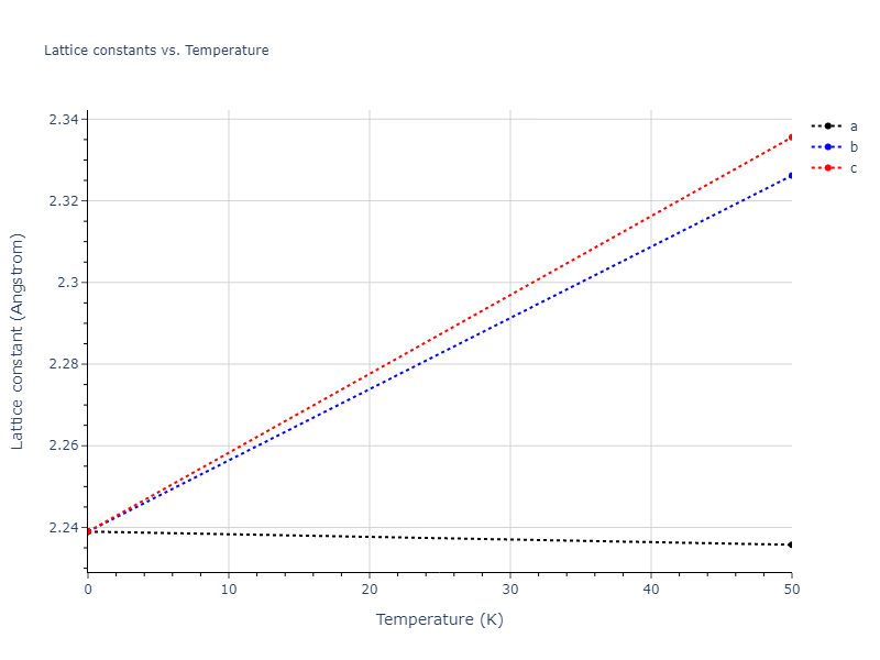 EAM_Magnetic2GQuintic_ChiesaDerletDudarev_2011_Fe__MO_140444321607_002/mdsolid.Fe.Ah--alpha-Po--sc.15b31316.a