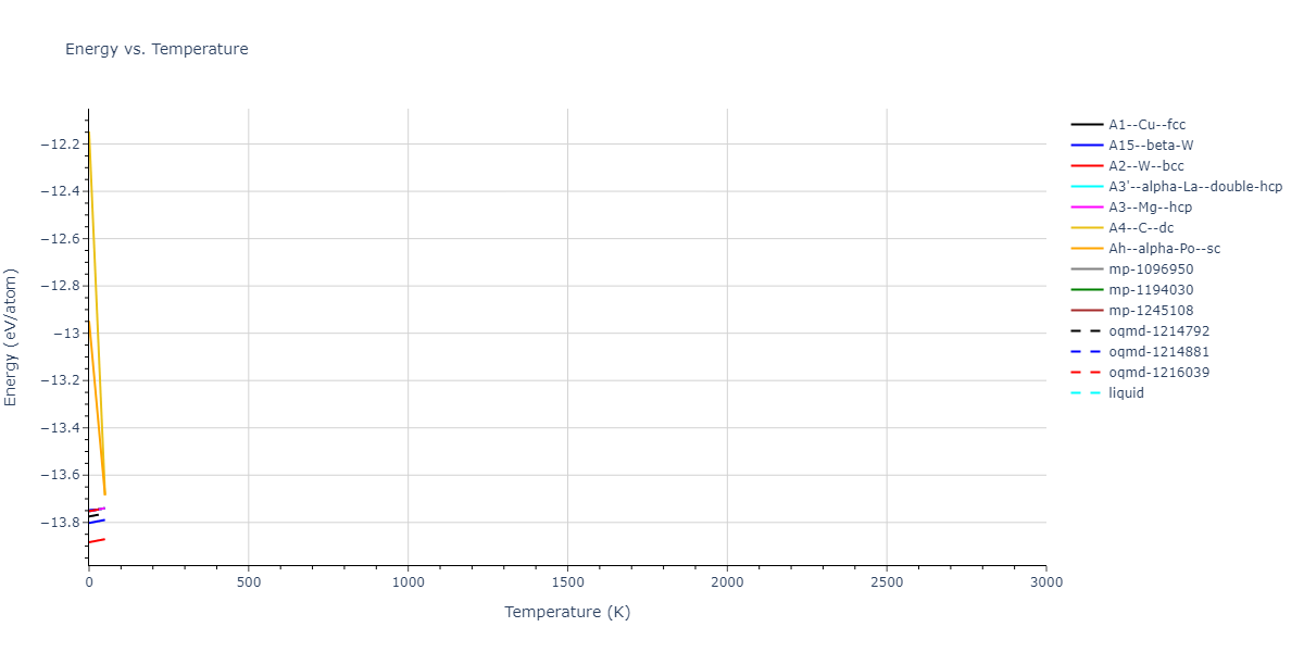 EAM_Magnetic2GQuintic_ChiesaDerletDudarev_2011_Fe__MO_140444321607_002/mdthermo.Fe.U