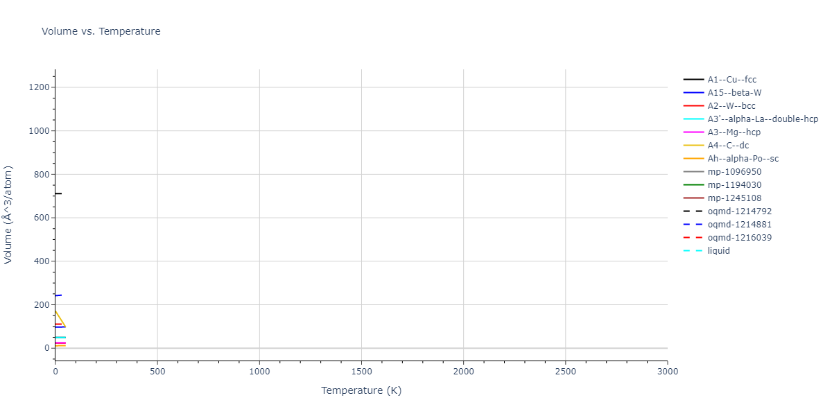 EAM_Magnetic2GQuintic_ChiesaDerletDudarev_2011_Fe__MO_140444321607_002/mdthermo.Fe.V