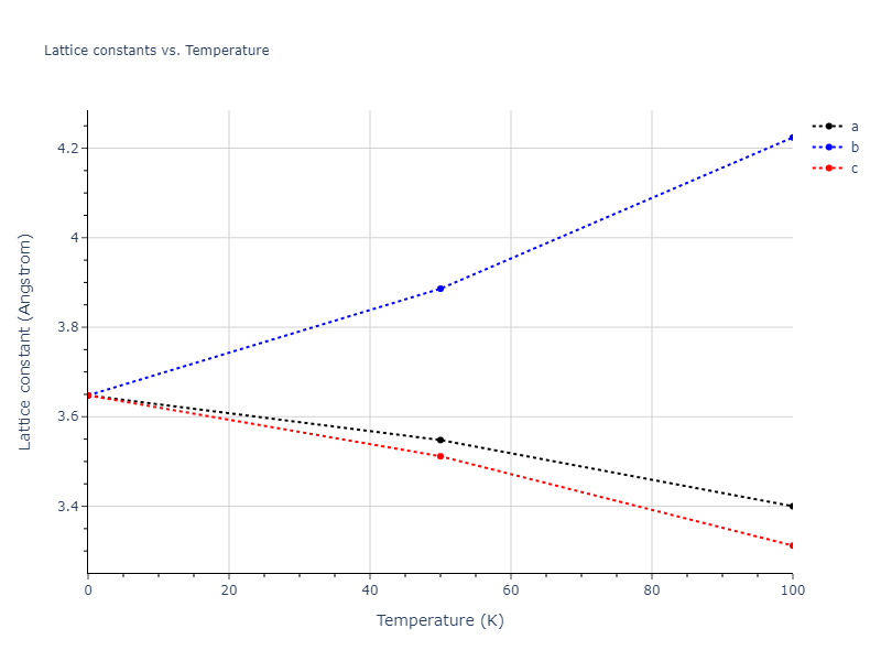 2011--Daw-M-S--Hf-B--LAMMPS--ipr1/mdsolid.Hf.A2--W--bcc.ef17aad5.a