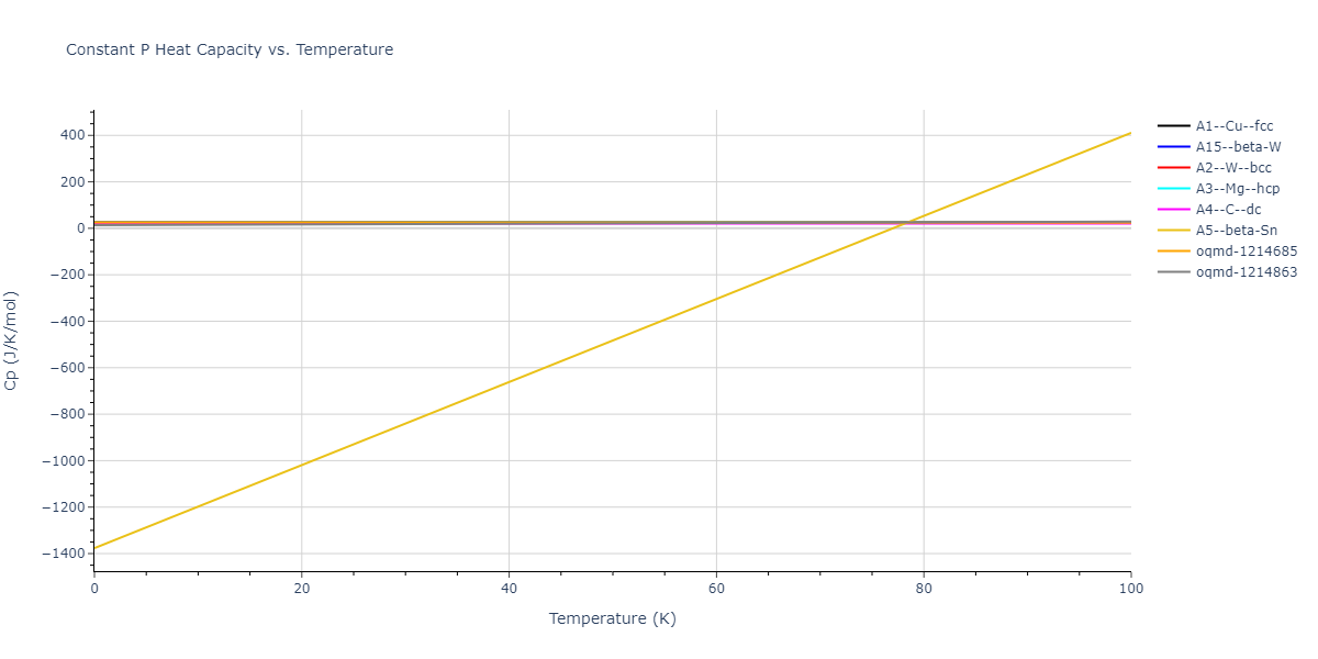 2011--Daw-M-S--Hf-B--LAMMPS--ipr1/mdthermo.B.Cp