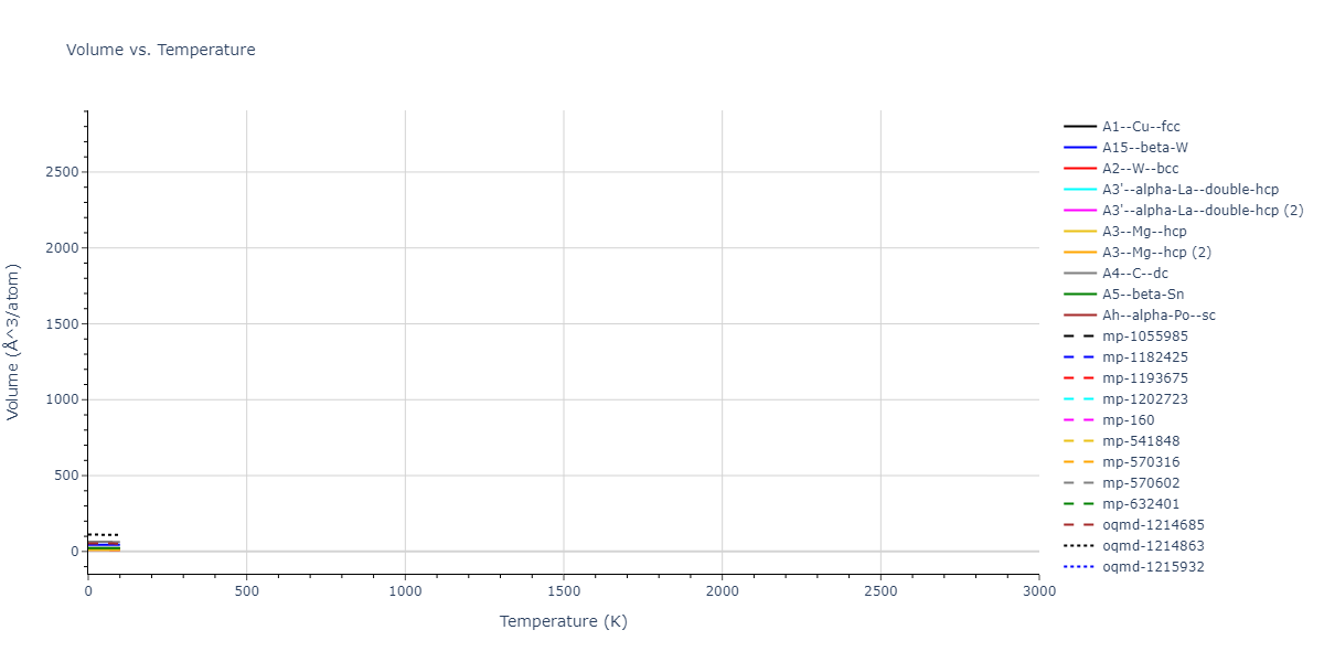 2011--Daw-M-S--Hf-B--LAMMPS--ipr1/mdthermo.B.V