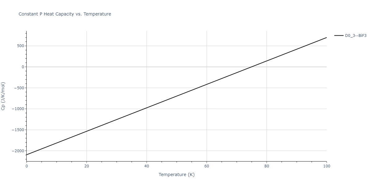 2011--Daw-M-S--Hf-B--LAMMPS--ipr1/mdthermo.B3Hf.Cp