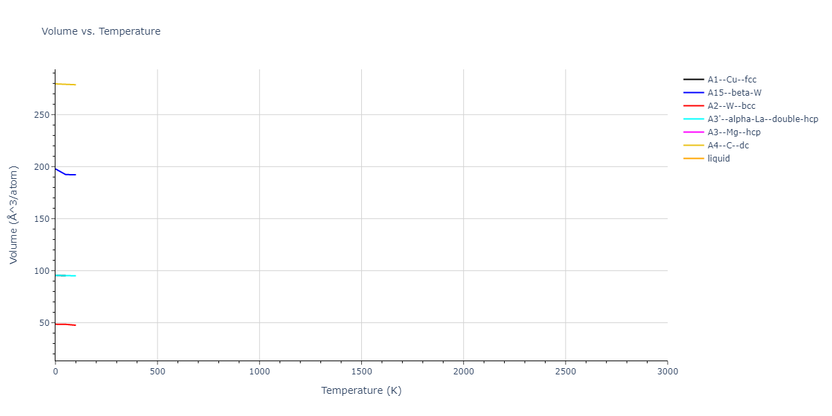 2011--Daw-M-S--Hf-B--LAMMPS--ipr1/mdthermo.Hf.V