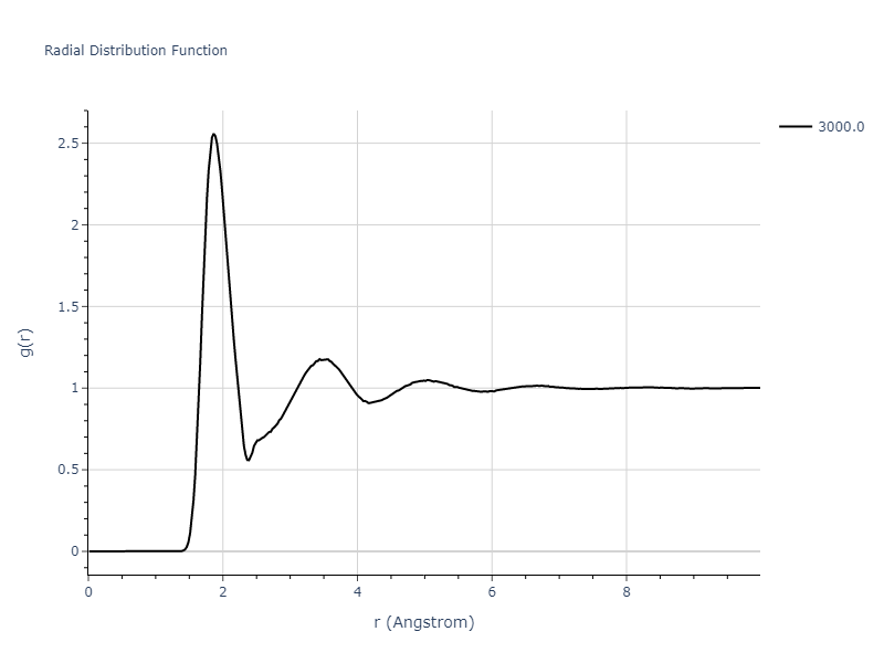 2011--Daw-M-S--Zr-B--LAMMPS--ipr1/mdliquid.B.rdf